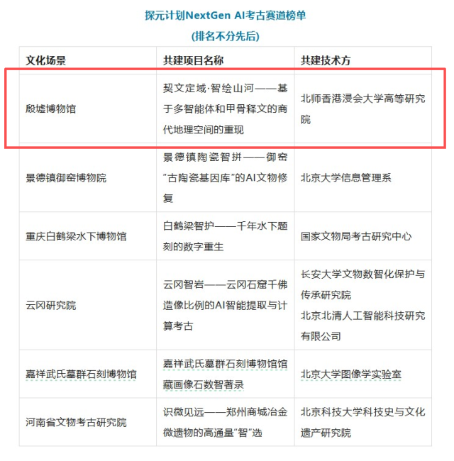 “契文定域·智绘山河——基于多智能体和甲骨释文的商代地理空间的重现”入选腾讯“探元计划NextGen”AI考古赛道最终榜单。 受访者 供图